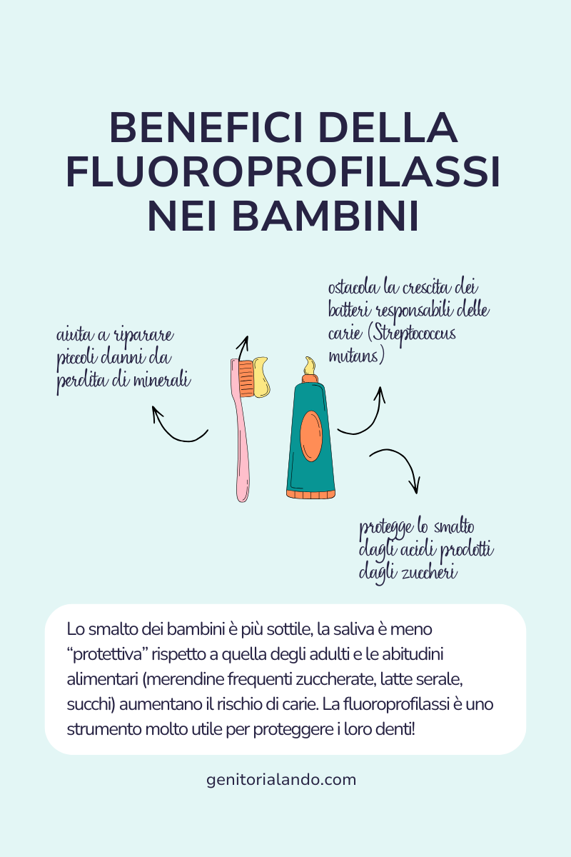 Fluoroprofilassi bambini benefici