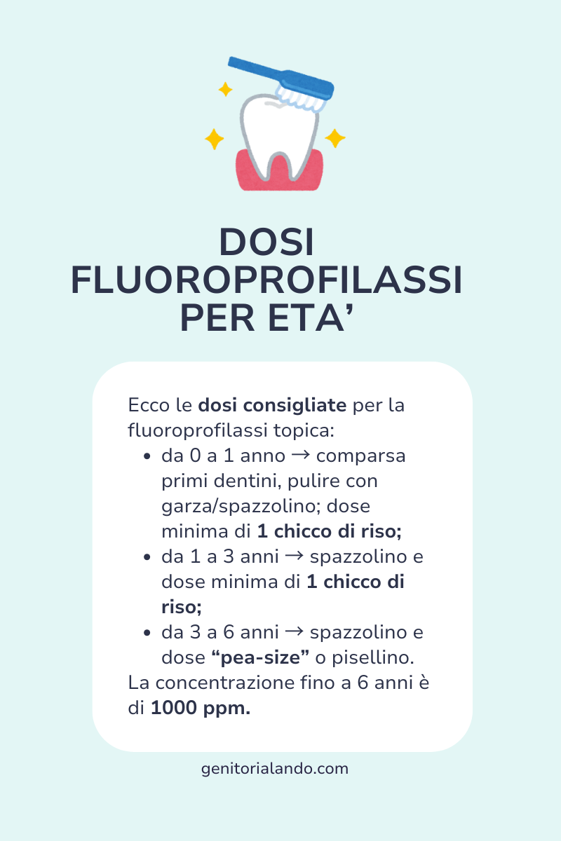 Dosi fluoroprofilassi bambini