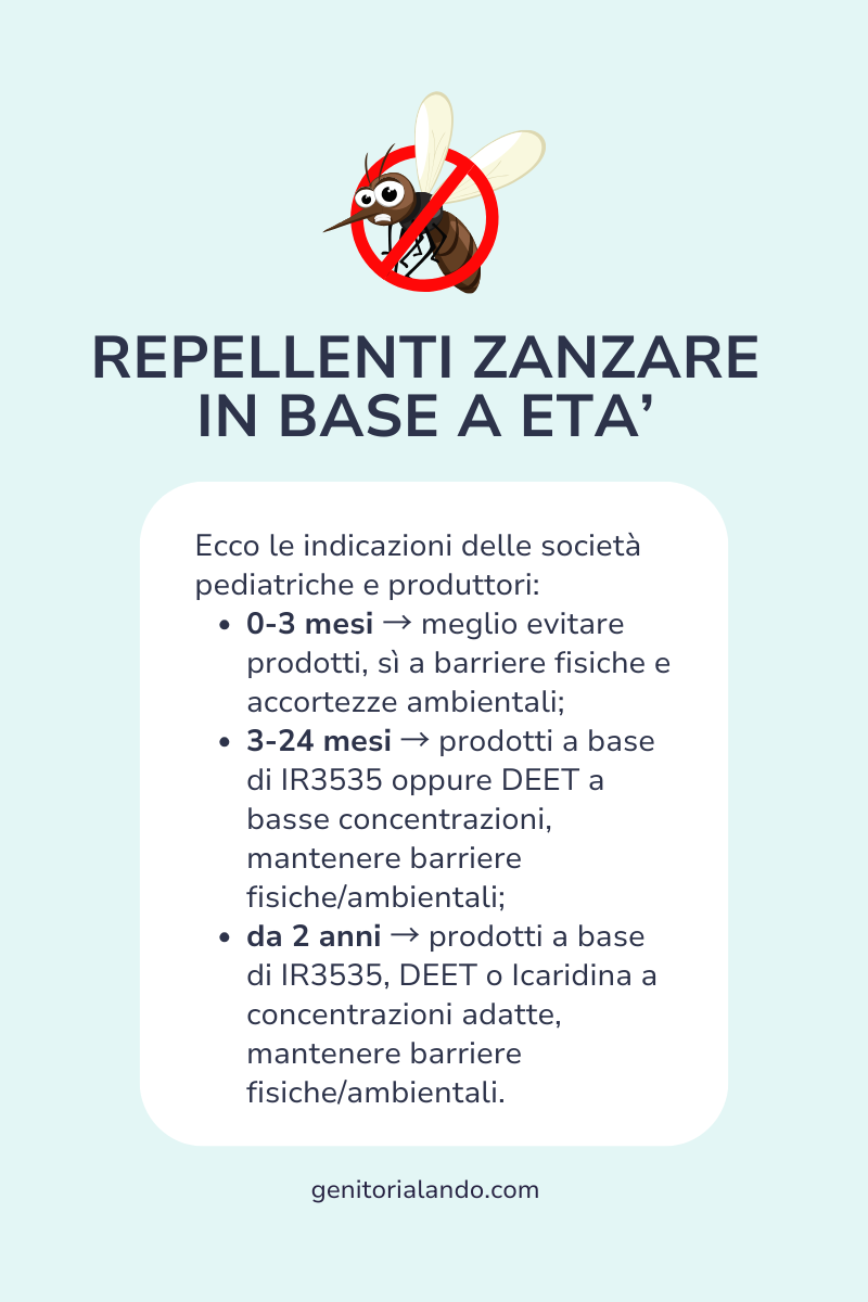 Repellenti zanzare età