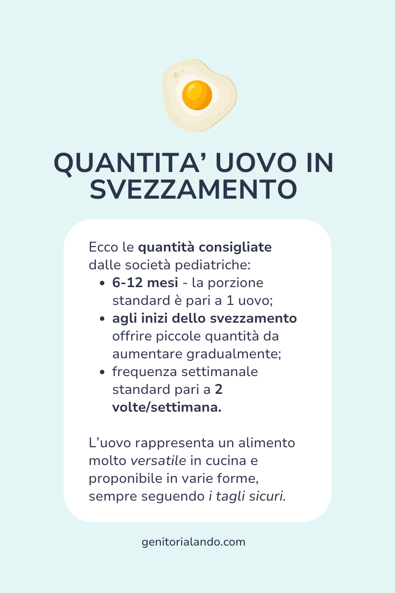 Uovo svezzamento quantità